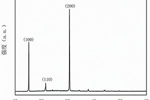 采用溶液噴涂法制得的CsPbX<Sub>3</Sub>薄膜及其制備和應(yīng)用