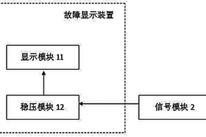 故障顯示裝置