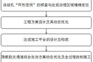 立井井筒凍結(jié)孔內(nèi)隱蔽導(dǎo)水通道綜合處治方法