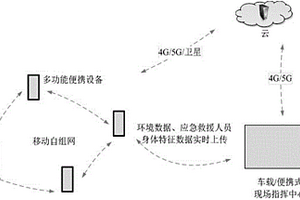 多功能安全監(jiān)控系統(tǒng)及其工作方法