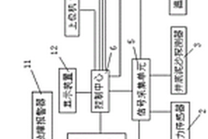 井下作業(yè)環(huán)境監(jiān)控系統(tǒng)