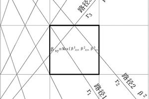 無線電波透視法中吸收系數(shù)β的計算方法