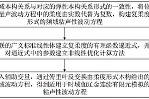 非均勻粘聲波在無(wú)限域內(nèi)傳播模型的構(gòu)建方法