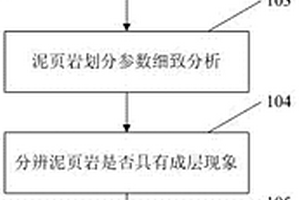 陸相湖盆泥頁巖細粒沉積類型的劃分方法