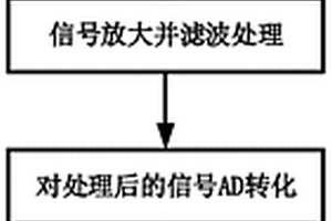 高速超寬帶雷達成像式煤矸雷達識別系統(tǒng)及識別方法