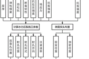 基于水力壓裂與微震監(jiān)測技術(shù)的煤巖界面確定方法