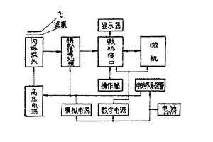 微機(jī)測塵儀