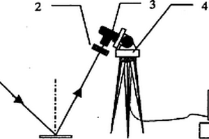 用數(shù)碼相機測量地物波譜特性的裝置