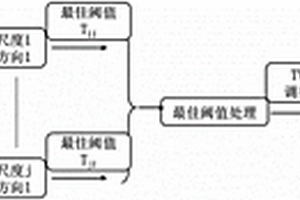 基于曲波變換和全變差的聯(lián)合衰減隨機噪聲處理方法