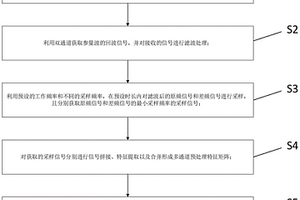 用于海底底質(zhì)識(shí)別的聲學(xué)數(shù)據(jù)獲取方法