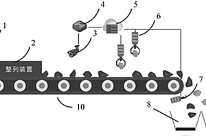 基于視頻解析的煤矸分選系統(tǒng)