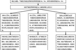 考慮采動裂隙影響的注漿防治水害方法