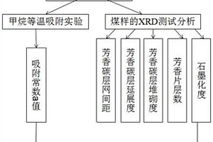 基于XRD微晶結(jié)構(gòu)演化的煤吸附甲烷能力測試方法