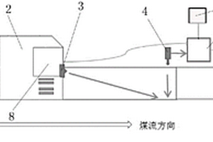 轉載機尾防人誤墜裝置