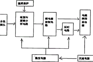 全自動水泵控制器