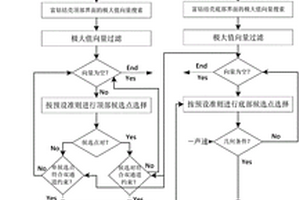 基于小波技術(shù)的自適應(yīng)富鈷結(jié)殼厚度提取方法