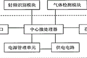 智能型多功能氣體檢測(cè)儀