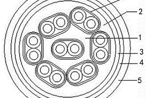 環(huán)保型阻燃橡套軟電纜