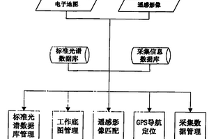 便攜式遙感影像信息野外采集系統(tǒng)及采集方法