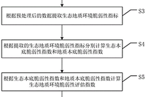 山區(qū)生態(tài)保護紅線劃定優(yōu)化方法