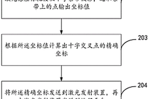 工程上的位移監(jiān)測方法及設(shè)備