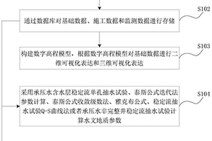 深基坑工程減壓降水控制方法、裝置、終端及存儲介質(zhì)