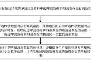 基于小層波形校正的多波地震資料匹配方法及裝置