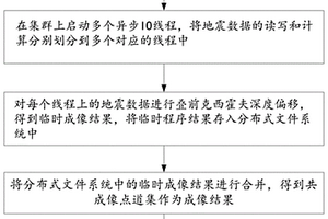 克西霍夫疊前深度偏移地震數(shù)據(jù)處理方法和系統(tǒng)