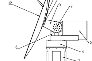 陸基真實(shí)孔徑雷達(dá)伺服轉(zhuǎn)臺(tái)系統(tǒng)
