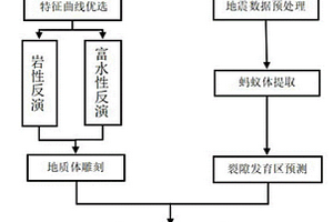 針對(duì)煤系地層頂板砂巖裂隙水注漿位置的選擇方法