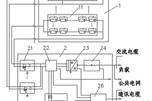 分布式光伏發(fā)電微網(wǎng)系統(tǒng)