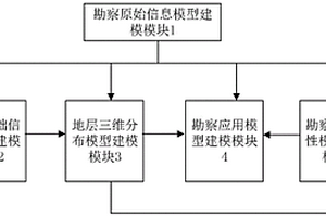 勘察綜合BIM模型建模系統(tǒng)