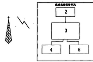 智能化崩塌落石標(biāo)志牌