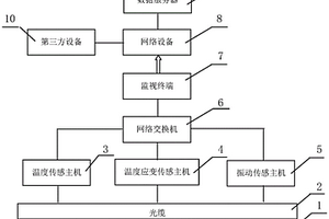 天然氣長輸管道安全預警系統(tǒng)