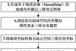 全空間三維數(shù)字地球模型的構(gòu)建方法