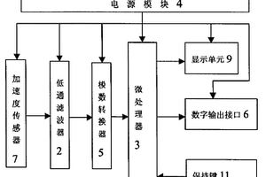 傾斜角測量裝置