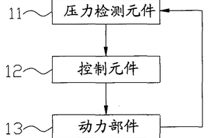 反循環(huán)樁機及其動力部件保護系統(tǒng)