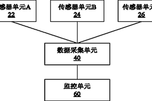 變電站監(jiān)測系統(tǒng)