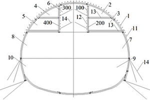 富水軟弱圍巖大斷面隧道的施工結(jié)構(gòu)