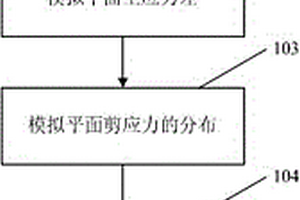 預(yù)測(cè)復(fù)雜斷塊油田微斷層分布規(guī)律的方法