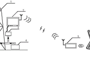 無(wú)線數(shù)據(jù)交互司鉆系統(tǒng)及交互方法