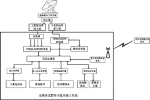 全背負(fù)式野外衛(wèi)星應(yīng)急工作站