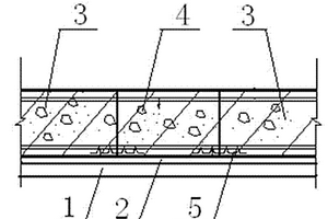 地下建筑物后澆帶的結(jié)構(gòu)