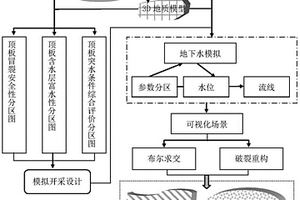 煤層頂板突水的三維動態(tài)可視化方法