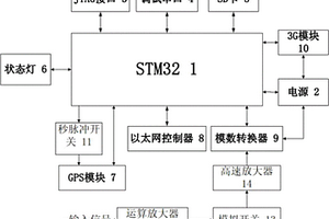 帶有遠(yuǎn)程監(jiān)控的32位無纜地震儀