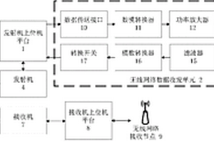 基于無線網(wǎng)絡(luò)的地下全波核磁共振探測(cè)裝置