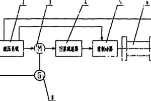 深孔巖心鉆機(jī)送鉆絞車(chē)