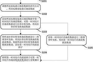 地震采集腳印噪音壓制方法及系統(tǒng)