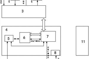 中波信道應(yīng)急廣播信令傳輸?shù)陌l(fā)送設(shè)備