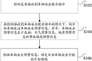 車輛安全處理方法及裝置